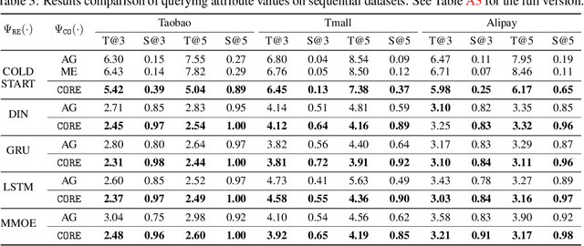 Figure 4 for Lending Interaction Wings to Recommender Systems with Conversational Agents