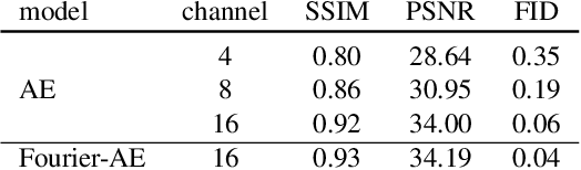 Figure 1 for Emu: Enhancing Image Generation Models Using Photogenic Needles in a Haystack