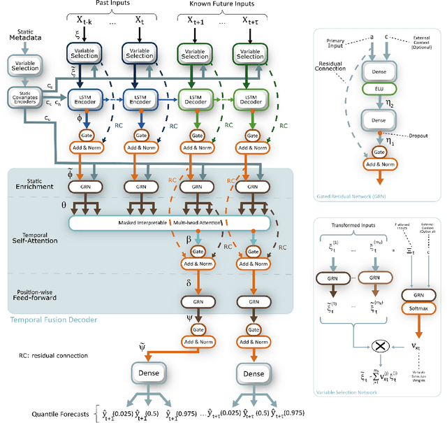 Figure 3 for Comparative analysis and evaluation of ageing forecasting methods for semiconductor devices in online health monitoring