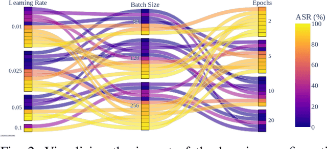 Figure 2 for DROP: Poison Dilution via Knowledge Distillation for Federated Learning
