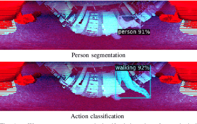 Figure 1 for Person Segmentation and Action Classification for Multi-Channel Hemisphere Field of View LiDAR Sensors