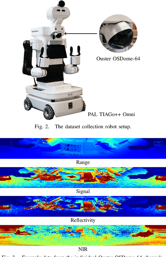 Figure 2 for Person Segmentation and Action Classification for Multi-Channel Hemisphere Field of View LiDAR Sensors