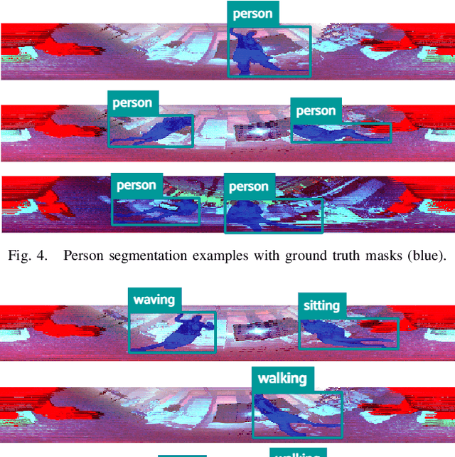 Figure 3 for Person Segmentation and Action Classification for Multi-Channel Hemisphere Field of View LiDAR Sensors