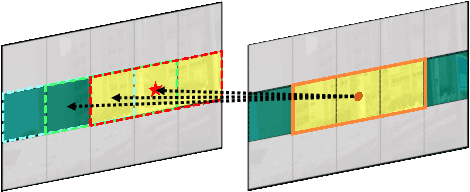 Figure 1 for IVCA: Inter-Relation-Aware Video Complexity Analyzer