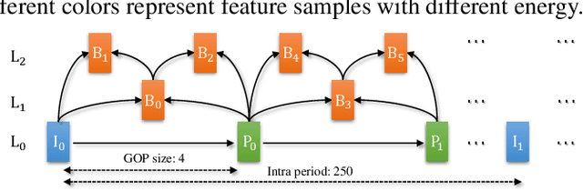 Figure 3 for IVCA: Inter-Relation-Aware Video Complexity Analyzer