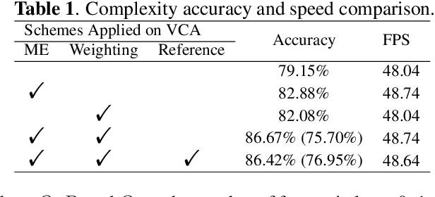 Figure 2 for IVCA: Inter-Relation-Aware Video Complexity Analyzer