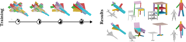 Figure 1 for Learning Fine-to-Coarse Cuboid Shape Abstraction