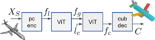 Figure 3 for Learning Fine-to-Coarse Cuboid Shape Abstraction