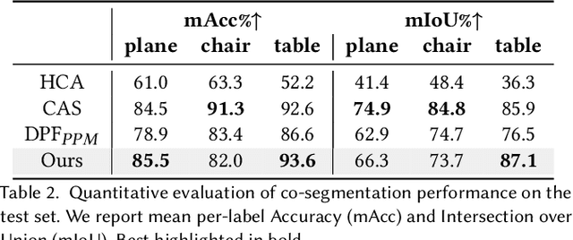 Figure 4 for Learning Fine-to-Coarse Cuboid Shape Abstraction