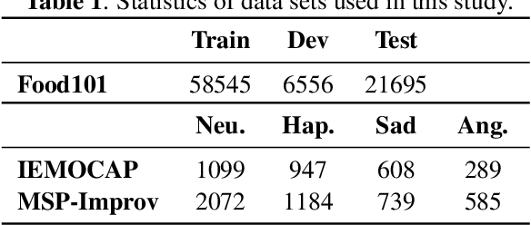 Figure 2 for Partial Federated Learning