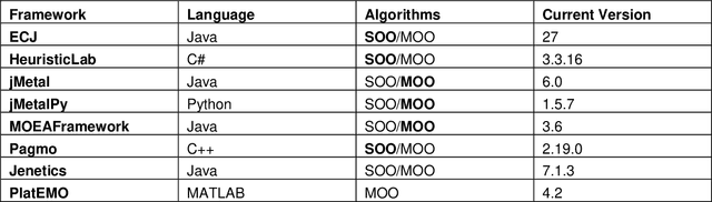 Figure 1 for Optimizing IaC Configurations: a Case Study Using Nature-inspired Computing