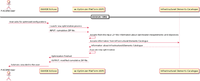 Figure 2 for Optimizing IaC Configurations: a Case Study Using Nature-inspired Computing