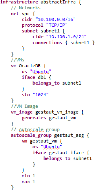 Figure 4 for Optimizing IaC Configurations: a Case Study Using Nature-inspired Computing