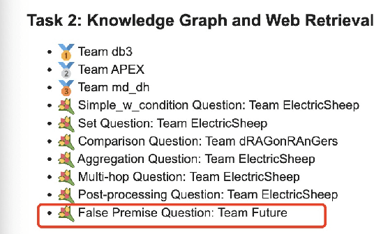 Figure 1 for Honest AI: Fine-Tuning "Small" Language Models to Say "I Don't Know", and Reducing Hallucination in RAG