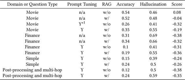 Figure 2 for Honest AI: Fine-Tuning "Small" Language Models to Say "I Don't Know", and Reducing Hallucination in RAG