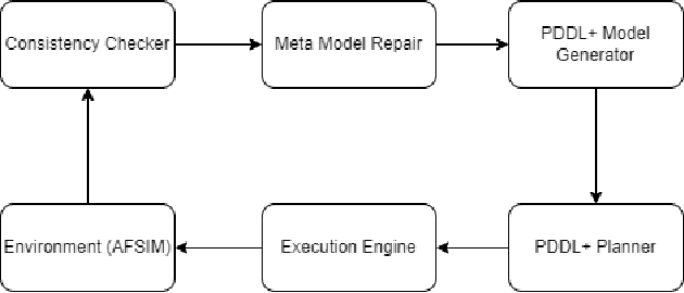 Figure 1 for Novelty Accommodating Multi-Agent Planning in High Fidelity Simulated Open World