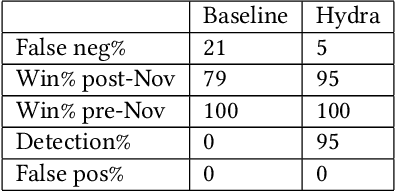 Figure 3 for Novelty Accommodating Multi-Agent Planning in High Fidelity Simulated Open World