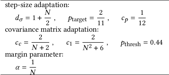 Figure 1 for -CMA-ES with Margin for Discrete and Mixed-Integer Problems