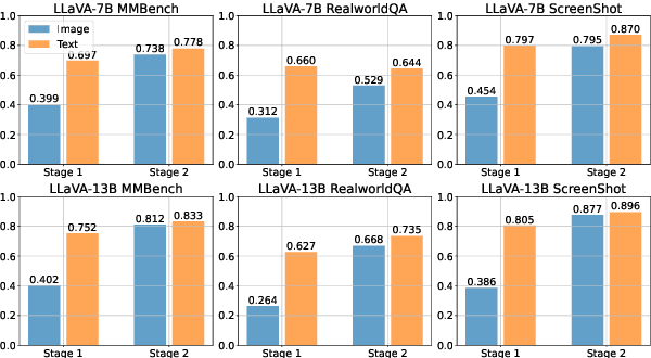 Figure 4 for Unveiling Uncertainty: A Deep Dive into Calibration and Performance of Multimodal Large Language Models