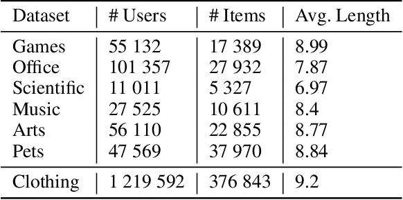 Figure 2 for FLARE: Fusing Language Models and Collaborative Architectures for Recommender Enhancement