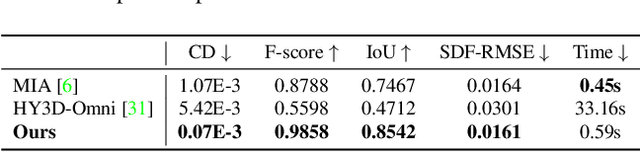 Figure 1 for Make-It-Poseable: Feed-forward Latent Posing Model for 3D Humanoid Character Animation