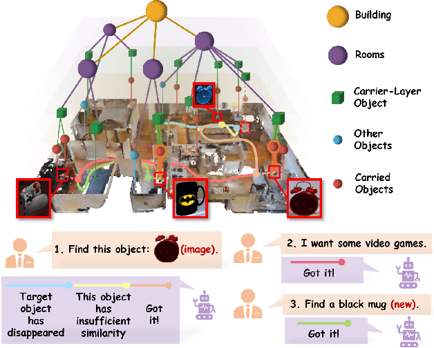 Figure 1 for OpenObject-NAV: Open-Vocabulary Object-Oriented Navigation Based on Dynamic Carrier-Relationship Scene Graph