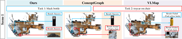 Figure 3 for OpenObject-NAV: Open-Vocabulary Object-Oriented Navigation Based on Dynamic Carrier-Relationship Scene Graph