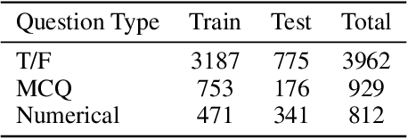 Figure 2 for AutoCast++: Enhancing World Event Prediction with Zero-shot Ranking-based Context Retrieval