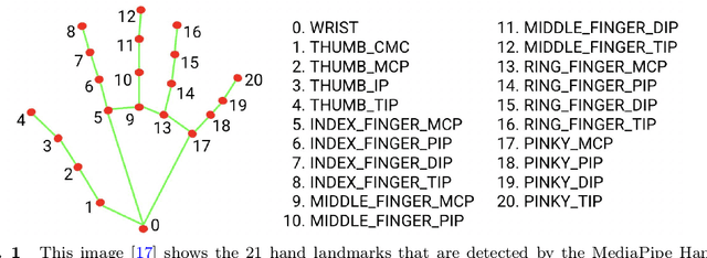 Figure 1 for Object Recognition in Human Computer Interaction:- A Comparative Analysis