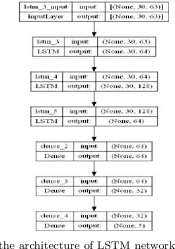 Figure 3 for Object Recognition in Human Computer Interaction:- A Comparative Analysis