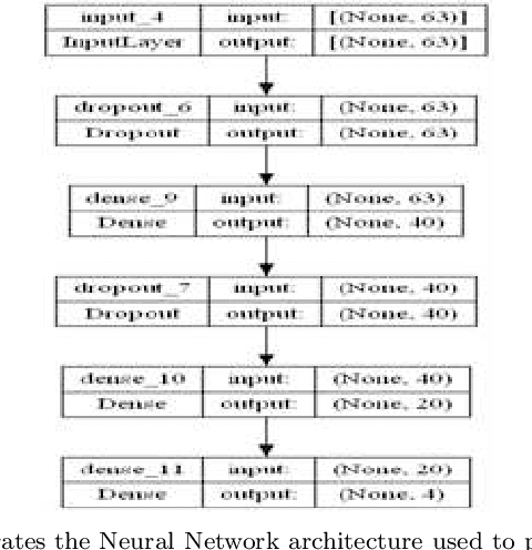 Figure 4 for Object Recognition in Human Computer Interaction:- A Comparative Analysis