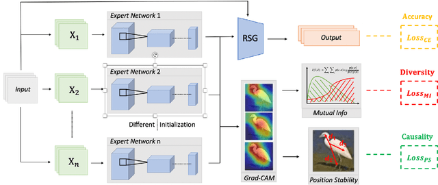 Figure 1 for Enhancing the "Immunity" of Mixture-of-Experts Networks for Adversarial Defense