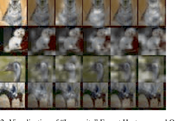 Figure 4 for Enhancing the "Immunity" of Mixture-of-Experts Networks for Adversarial Defense