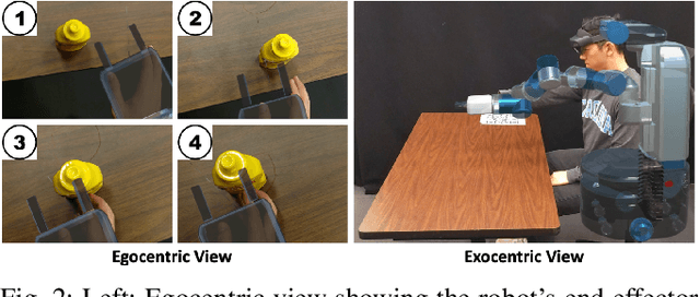 Figure 2 for ARCADE: Scalable Demonstration Collection and Generation via Augmented Reality for Imitation Learning