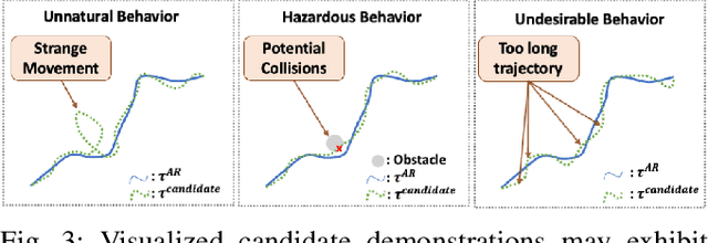 Figure 3 for ARCADE: Scalable Demonstration Collection and Generation via Augmented Reality for Imitation Learning