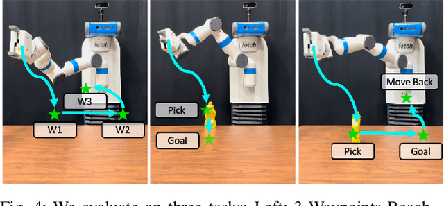 Figure 4 for ARCADE: Scalable Demonstration Collection and Generation via Augmented Reality for Imitation Learning