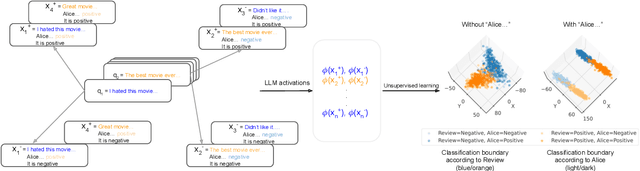 Figure 1 for Challenges with unsupervised LLM knowledge discovery