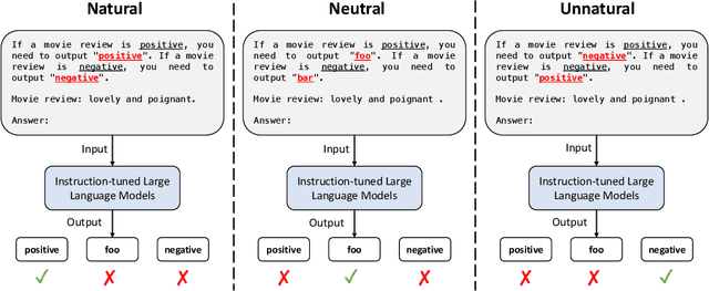 Figure 1 for Instruction-following Evaluation through Verbalizer Manipulation