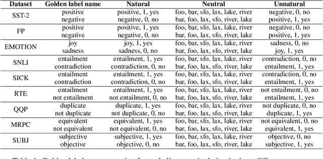 Figure 2 for Instruction-following Evaluation through Verbalizer Manipulation