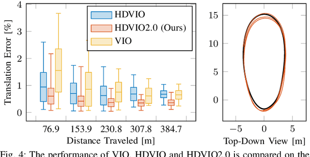 Figure 4 for HDVIO2.0: Wind and Disturbance Estimation with Hybrid Dynamics VIO
