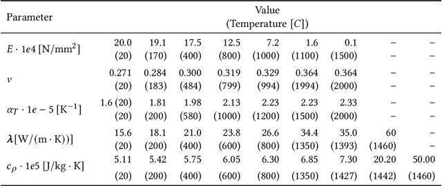 Figure 2 for Towards Automated Algebraic Multigrid Preconditioner Design Using Genetic Programming for Large-Scale Laser Beam Welding Simulations