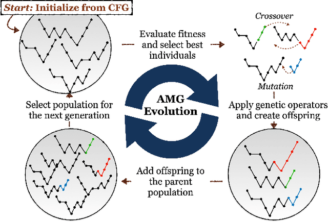 Figure 3 for Towards Automated Algebraic Multigrid Preconditioner Design Using Genetic Programming for Large-Scale Laser Beam Welding Simulations