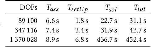 Figure 4 for Towards Automated Algebraic Multigrid Preconditioner Design Using Genetic Programming for Large-Scale Laser Beam Welding Simulations