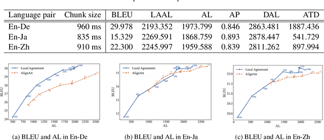 Figure 1 for NAIST Simultaneous Speech Translation System for IWSLT 2024