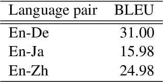 Figure 3 for NAIST Simultaneous Speech Translation System for IWSLT 2024