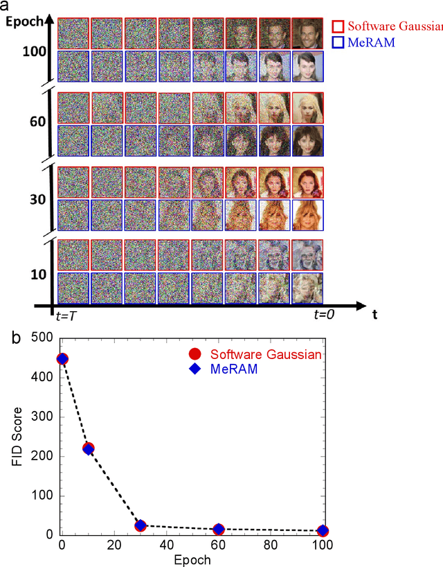 Figure 4 for Voltage-Controlled Magnetoelectric Devices for Neuromorphic Diffusion Process