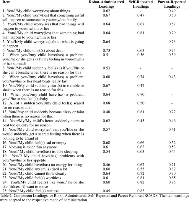 Figure 4 for A Longitudinal Study of Child Wellbeing Assessment via Online Interactions with a Social Robots