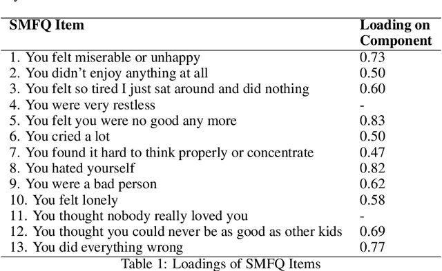 Figure 2 for A Longitudinal Study of Child Wellbeing Assessment via Online Interactions with a Social Robots