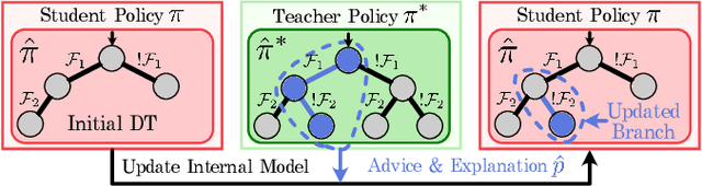 Figure 2 for Explainable Action Advising for Multi-Agent Reinforcement Learning