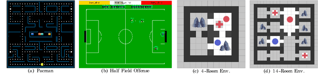 Figure 3 for Explainable Action Advising for Multi-Agent Reinforcement Learning